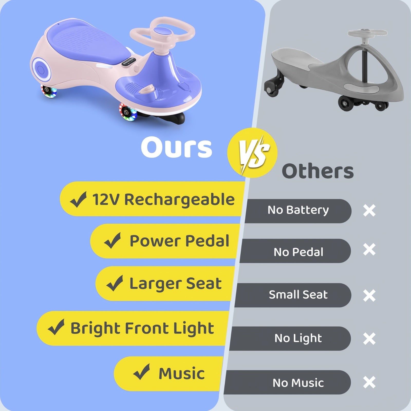 Electric Wiggle Car With Pedal, RechargeableBattery, 2 In 1 Swing Car, 2 Speed, Anti-Rollover, Flashing Wheels, Wireless, For Ages3 And Up, 150 Lbs, Purple