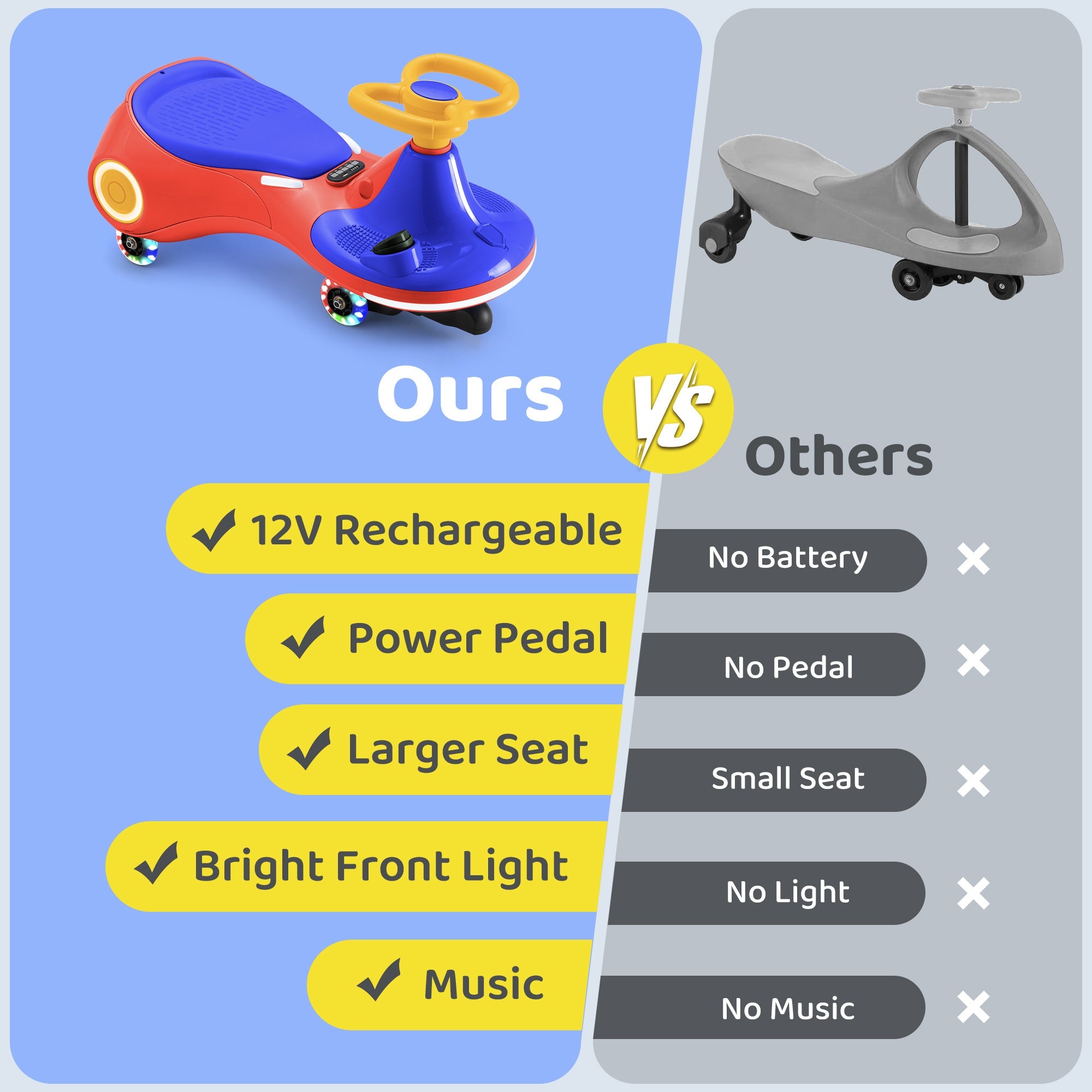12V Electric Wiggle Car with Pedal, Rechargeable Battery, 2in 1 Swing Ride On Car, 2 Speed, Anti-Rollover, Flashing Wheels, for Ages 3 and Up (150 Lbs), Purple, Playful Design, Durable Plastic